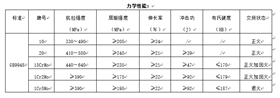 石油裂化用無縫鋼管