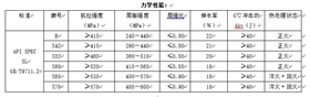 管線用無縫鋼管