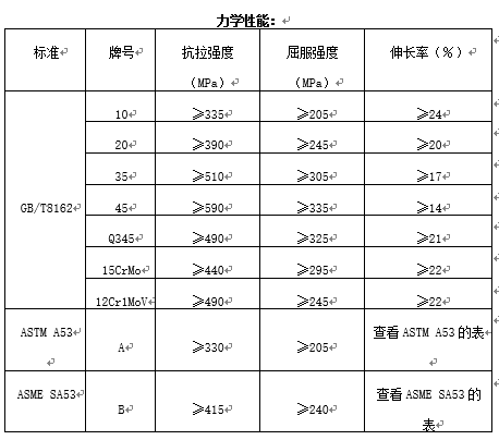 結(jié)構(gòu)用無(wú)縫鋼管