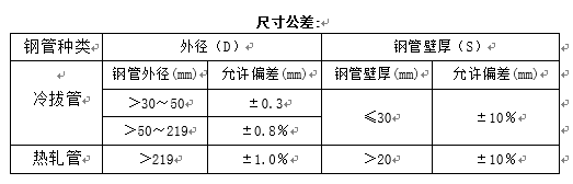 石油裂化用無(wú)縫鋼管