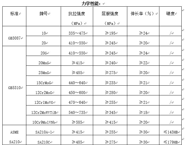 高壓（低中壓）鍋爐及石化工業用小口徑無縫鋼管